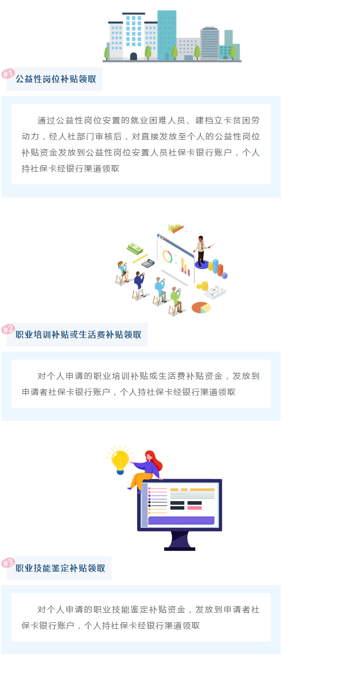 好消息！這些補(bǔ)貼，社?？ㄉ暇湍茴I(lǐng)！_02